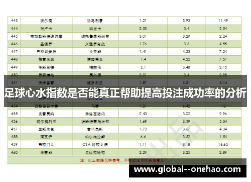 足球心水指数是否能真正帮助提高投注成功率的分析
