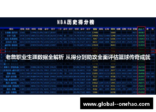 老詹职业生涯数据全解析 从得分到助攻全面评估篮球传奇成就