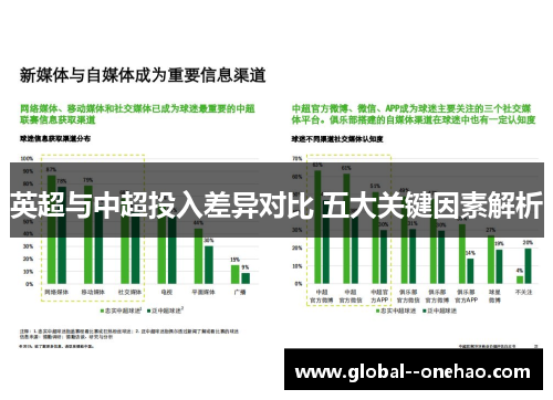 英超与中超投入差异对比 五大关键因素解析
