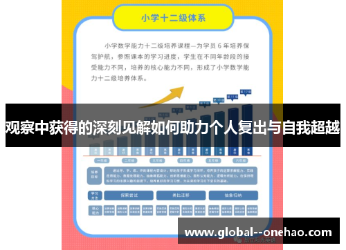 观察中获得的深刻见解如何助力个人复出与自我超越