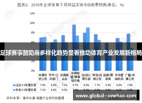 足球赛事赞助商多样化趋势显著推动体育产业发展新格局