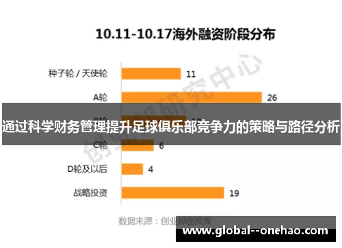 通过科学财务管理提升足球俱乐部竞争力的策略与路径分析