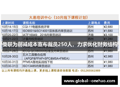 曼联为削减成本宣布裁员250人,力求优化财务结构 曼联为削减成本宣布裁员250人,力求优化财务结构