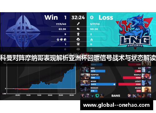科曼对阵摩纳哥表现解析亚洲杯回暖信号战术与状态解读